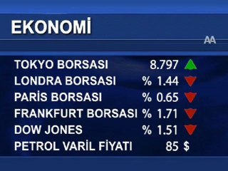 Uluslararası piyasalar