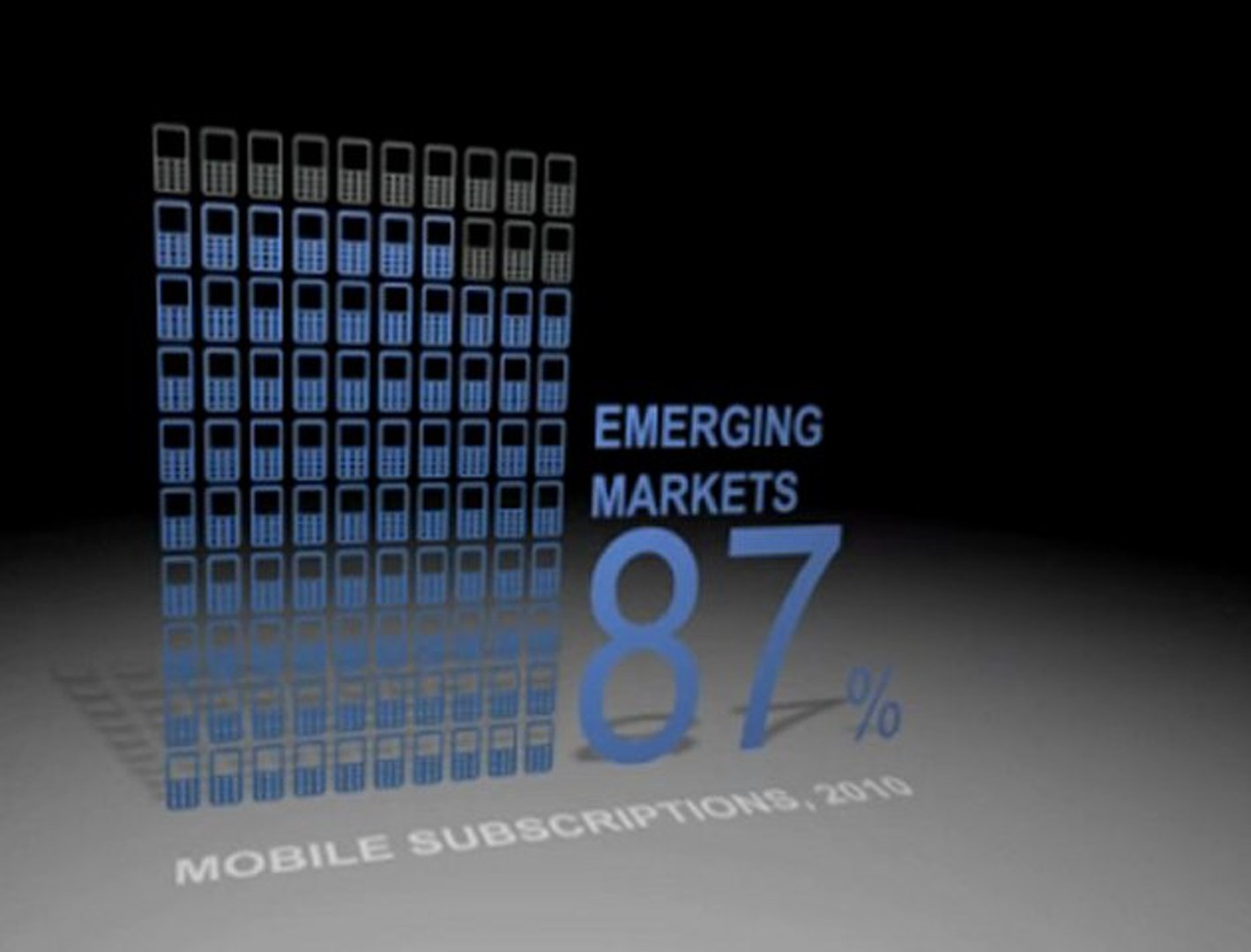 Emerging economies