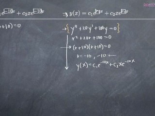 Master Second-Order Differential Equations by Working Backwards 🔍