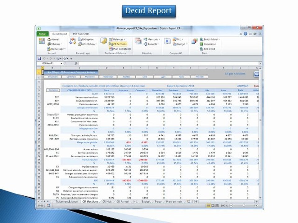 Decid Report, quantifier le réalisé et comparer la prévision budgétaire