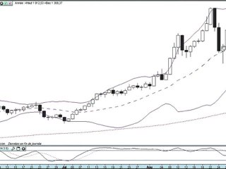 Formation bourse La semaine boursière du 29/08 au 2/09/2011