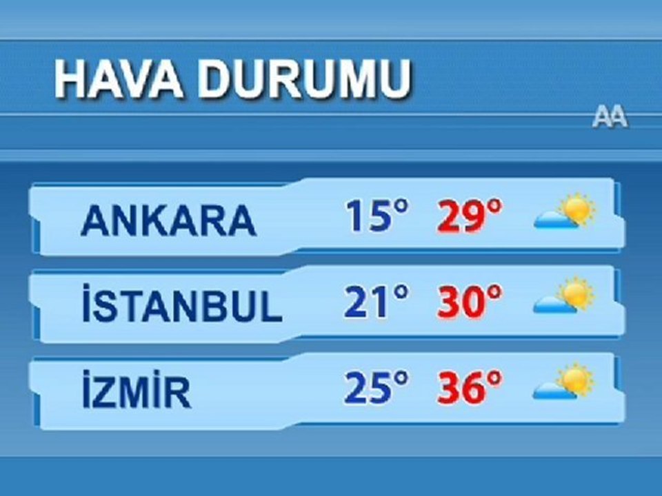 Hava Durumu