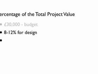 How Much Will an Interior Designer Cost? + Buyer's Guide