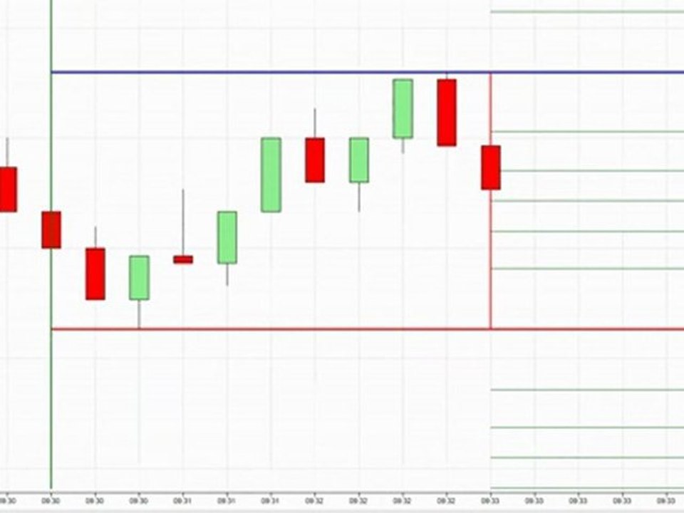 Fibonacci Lines on Session | Ninja Indicator