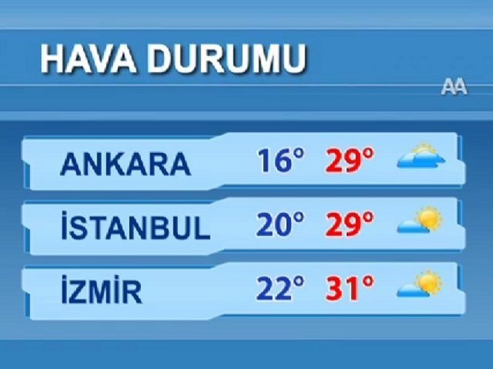 Hava Durumu