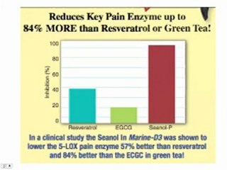 Will Marine D3 Revitalize Your Youth?