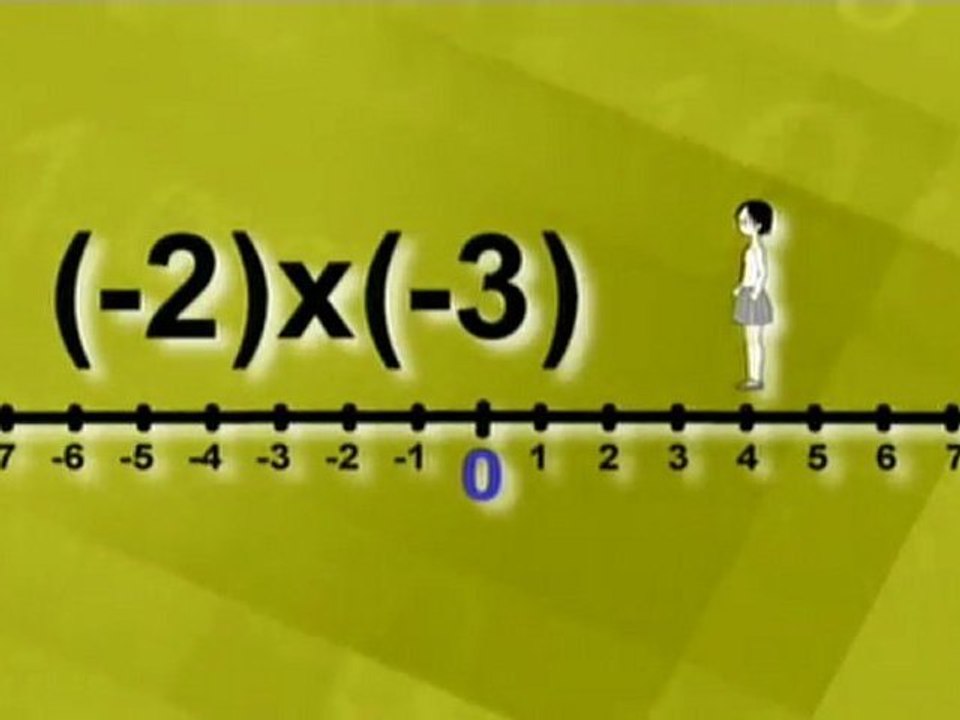 MULTIPLICACION Y DIVISION DE NUMEROS CON SIGNO