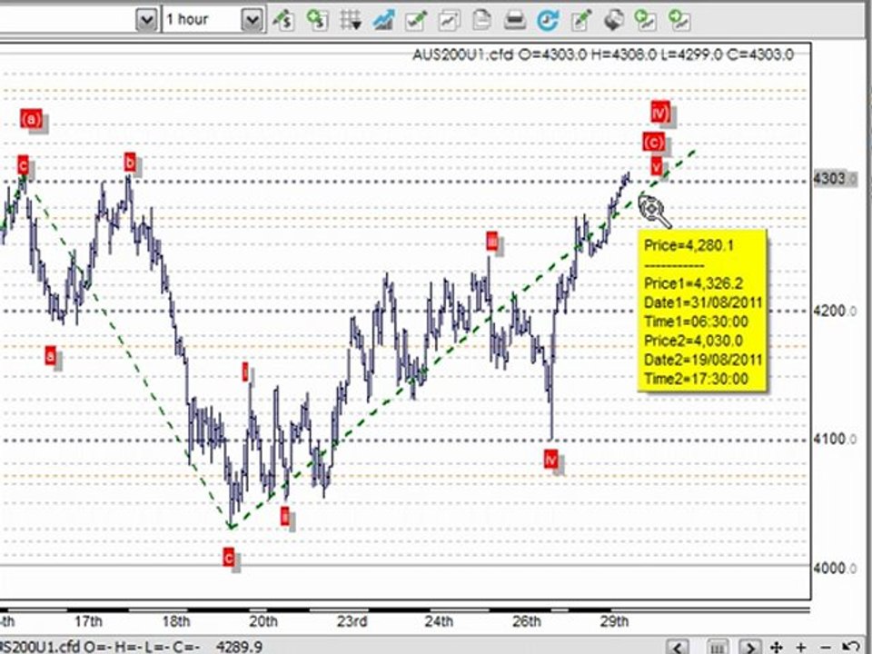 Technical Analysis & CFD Trading Systems