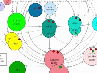 The Future of Media: Social Networking for Travel