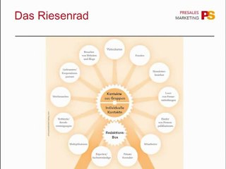 Die PreSales Marketing Website Tools DVD 5