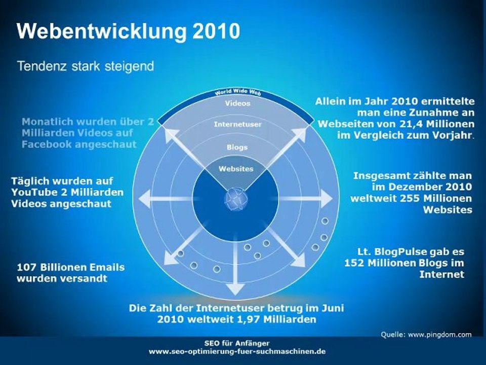 Basic SEO - Suchmaschinenoptimierung