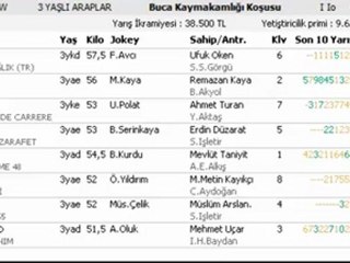 2 EYLÜL İZMİR YARIŞ YORUMLARI