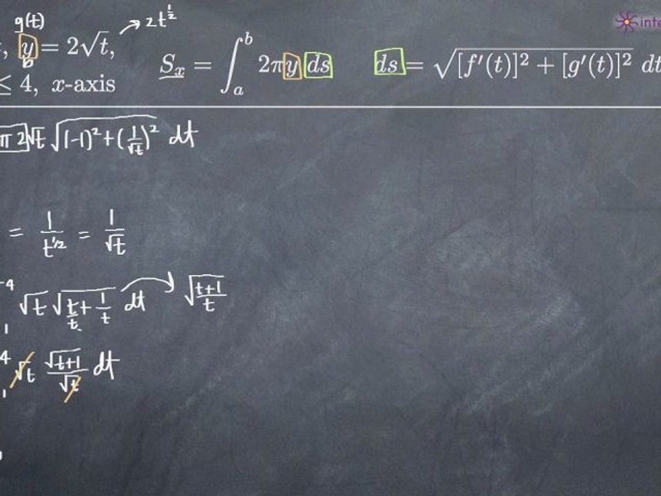 Parametric Curve - Surface Area of Revolution 1