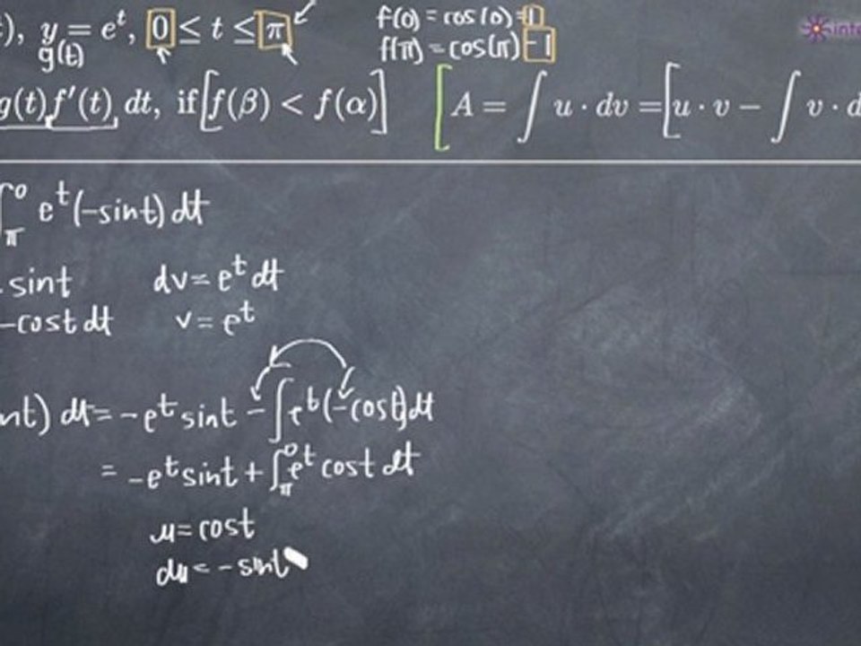 Area Under the Parametric Curve Example 1
