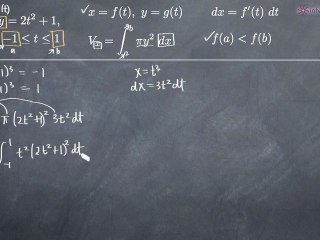 Volume of Revolution of a Parametric Curve Ex 1