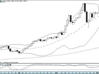 Formation bourse La semaine boursière du 5 au 9/09/2011