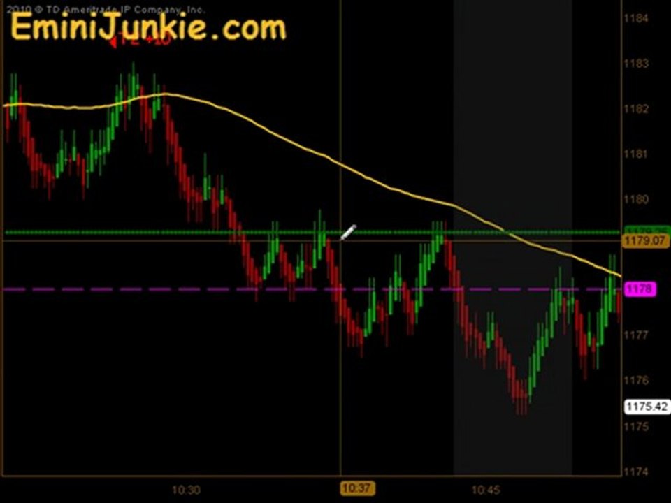Learn How To Trade S&P Futures from EminiJunkie September 2 2011