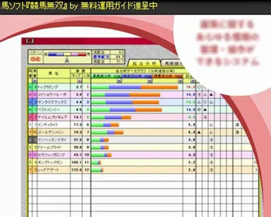 WIN5的中予想・超便利ツール【簡単クリックで投票迄できる】無料で始める競馬ソフト『競馬無双』運用ガイド無料進呈