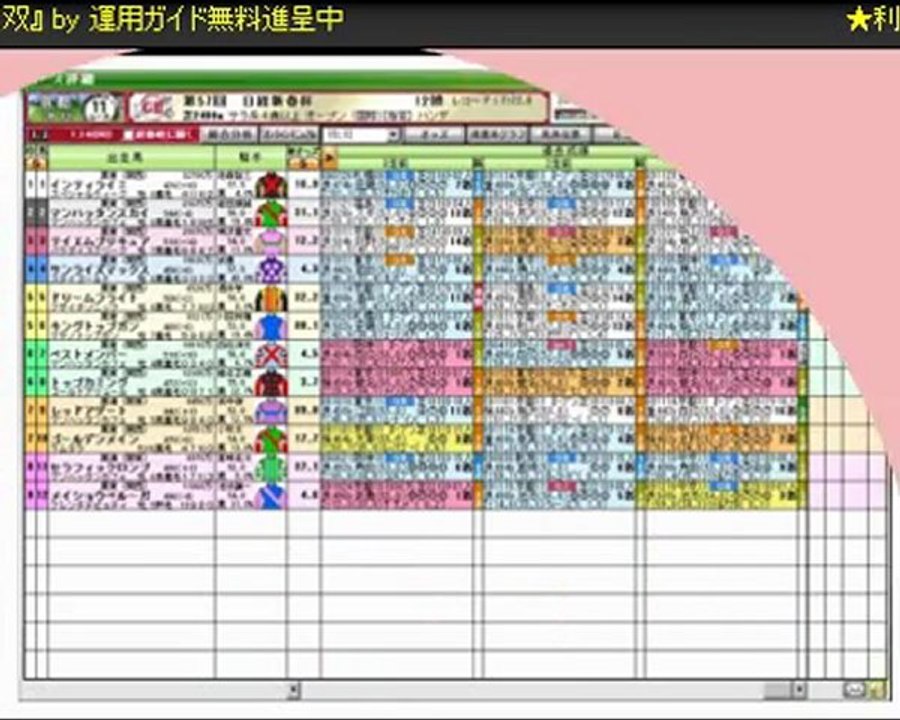 WIN5計算方法・超便利ツール【馬券購入の効率化！】無料で始める競馬ソフト『競馬無双』★運用ガイド無料進呈