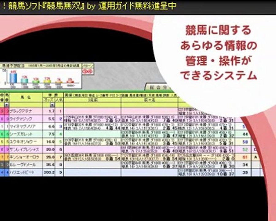 WIN5的中予想・超便利ツール【操作はとっても簡単です】無料で始める競馬ソフト『競馬無双』運用ガイド無料進呈