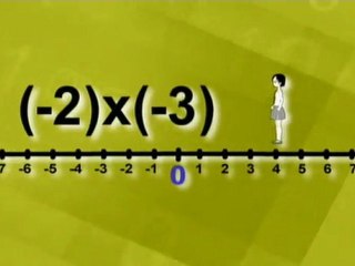 MULTIPLICACION Y DIVISION DE NUMEROS CON SIGNO