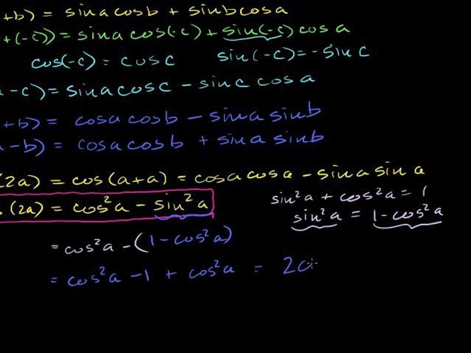 Formelsammlung Trigonometrie (Khan Academy Deutsch)