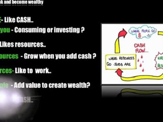 Think Yourself to Wealth 23- People-Resources & CASH-Consume or Invest_
