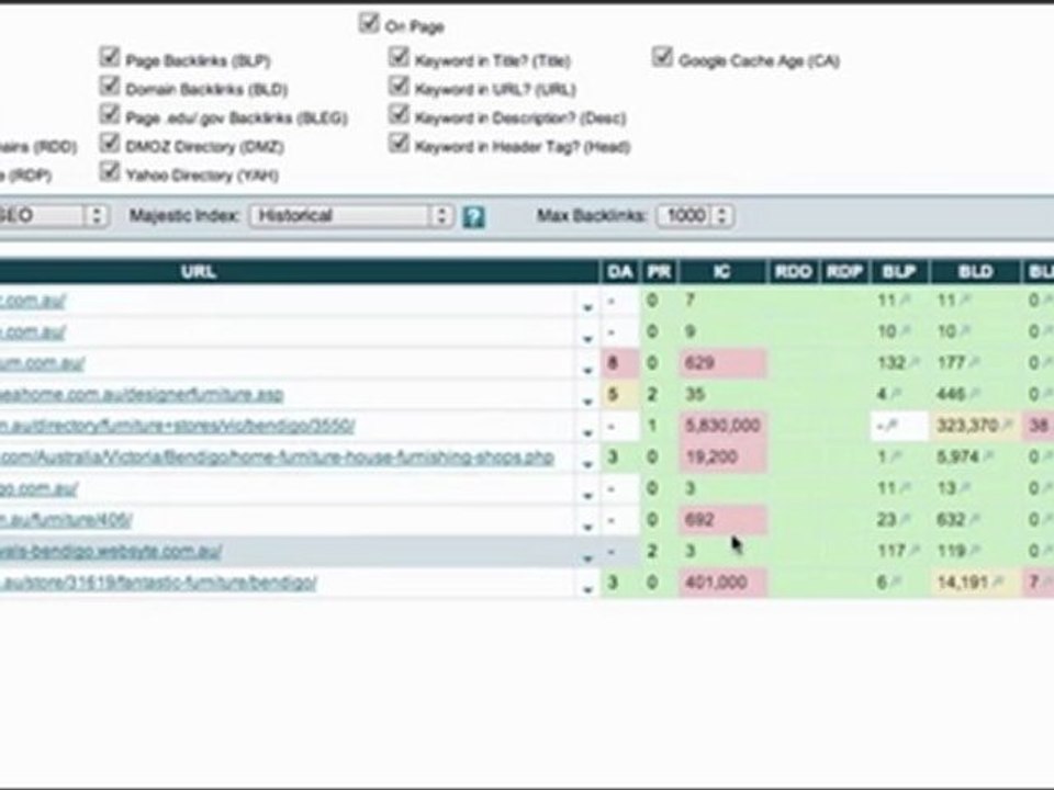 Search Engine Marketing Bendigo: Indexed Pages
