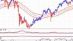 Monthly TSX Sell Signal - Canadian Stock Market Analysis - 2