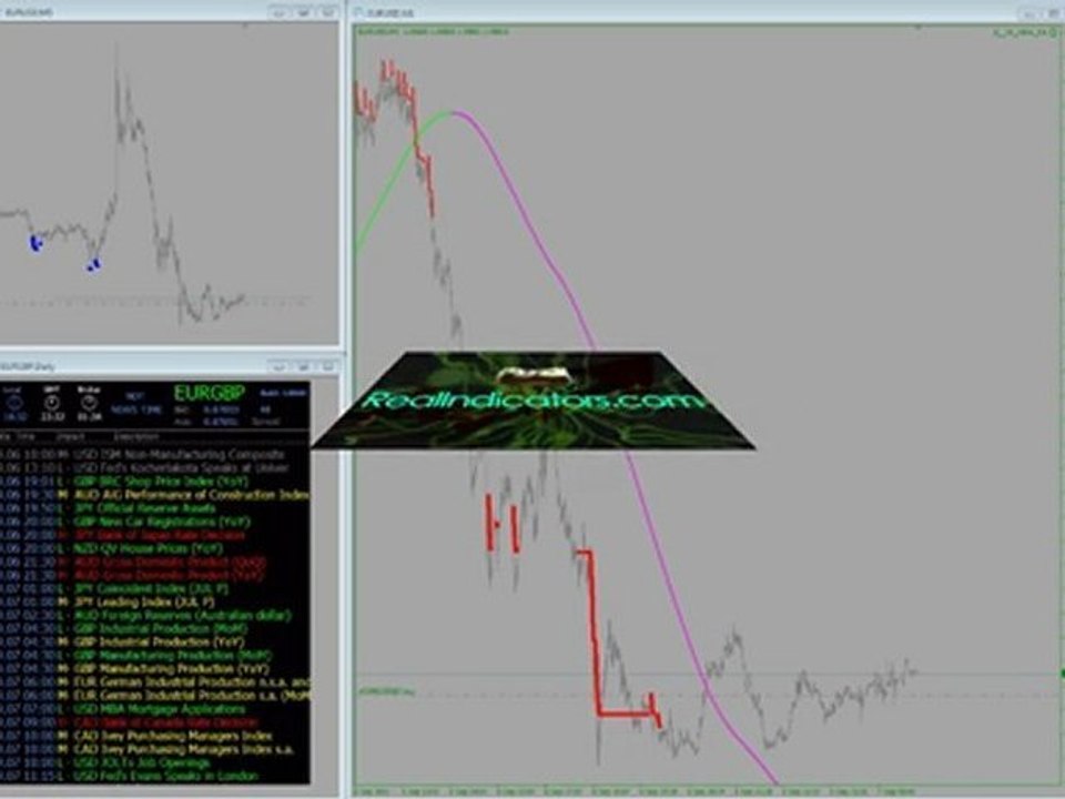 Realindicators.com 9-6-2011