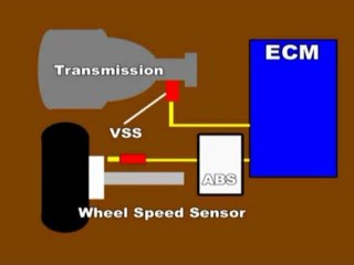 Descargar video: VSS-or-Vehicle-Speed-sensor