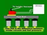 Fuel-Rail-Pressure-Sensor
