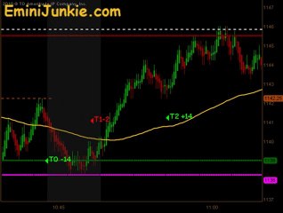 Learn How To Trade ES Future from EminiJunkie September 6 2011