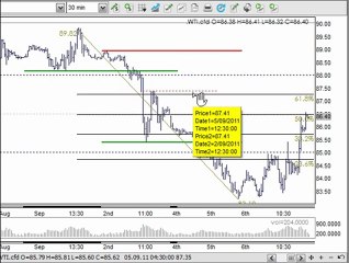 Trading Lounge CFD Strategy