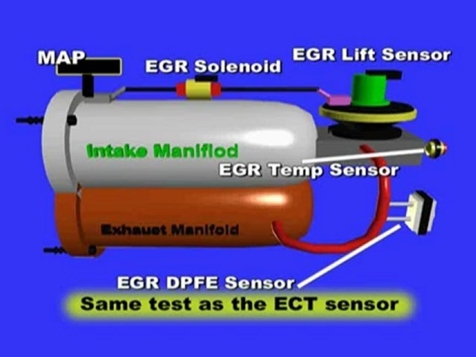EGRValveOperation(preventsenginepinging) video Dailymotion