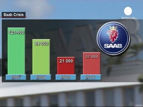 Saab presenta suspensión de pagos