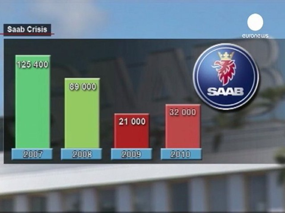 Saab presenta suspensión de pagos