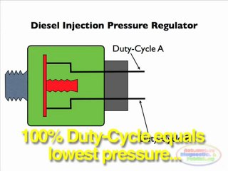 Diesel-Fuel-Pressure-Limiter-Operation