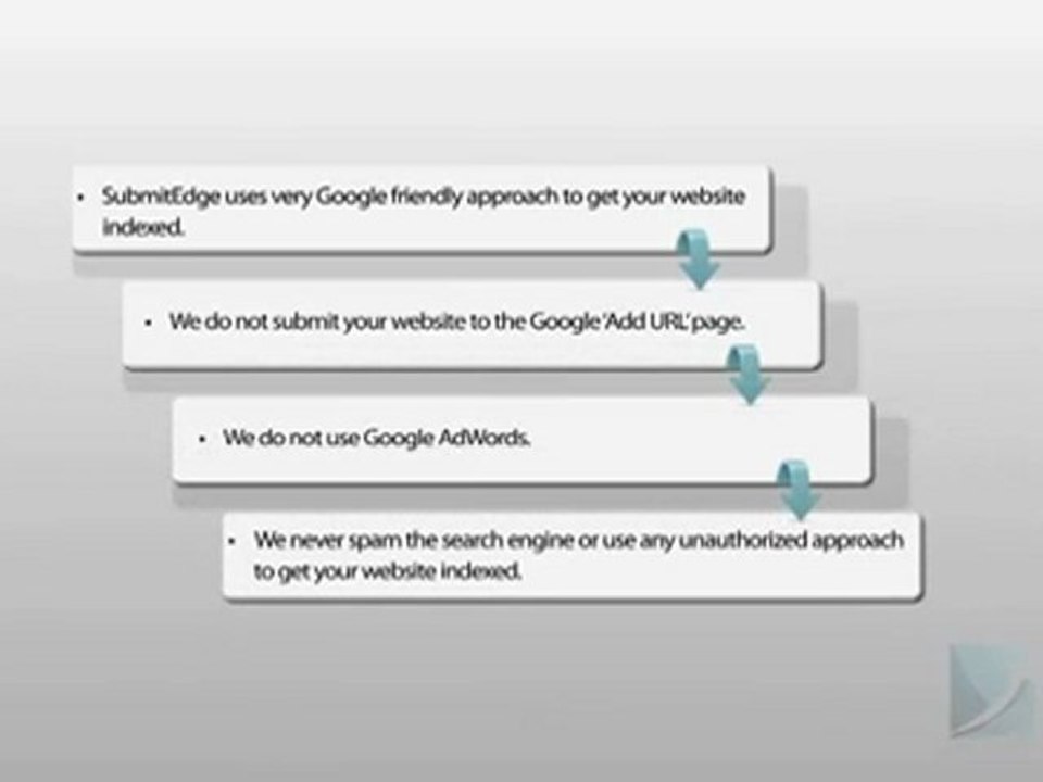 Submitedge Reviews - Google Indexing