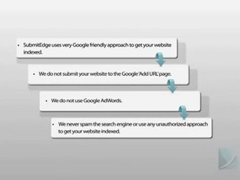 Submitedge Reviews - Google Indexing