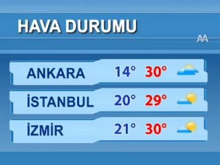 Hava durumu