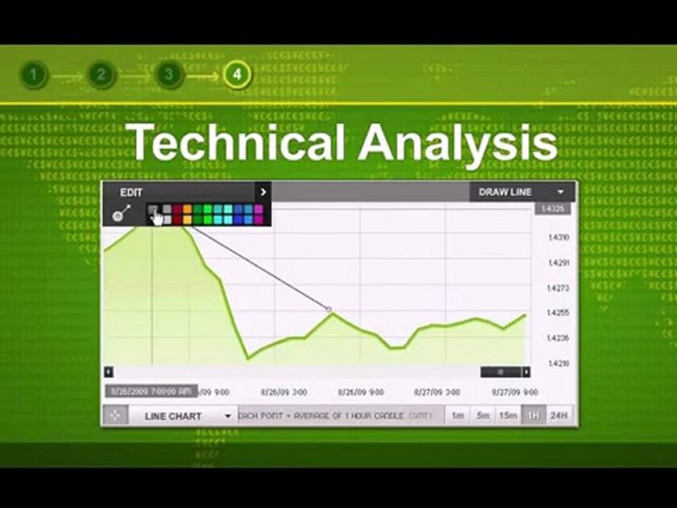 Foreign Exchange Trading Techniques Study Whats Functioning In Forex Trading   Strategies 2011