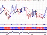 Stock Market Timing - Daily Market Outlook - 20110908