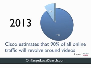 Local Online Video Marketing. A Great  Way to Promote Your Business.