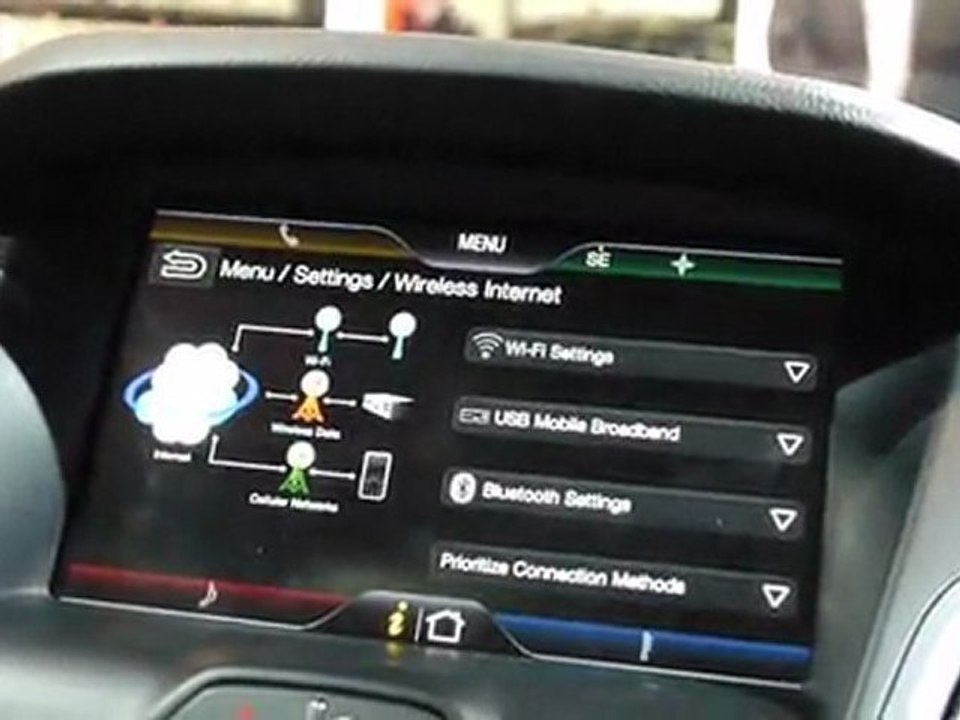 Ford Sync 2