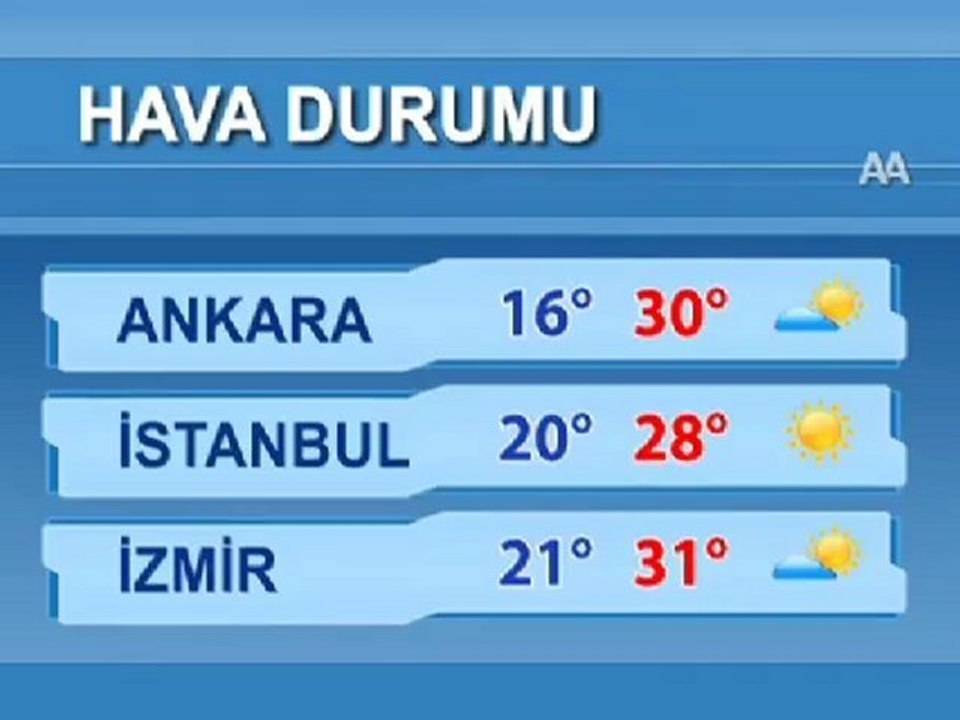 Hava durumu
