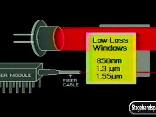 Stagehand TV-Intro To Fiber Optics