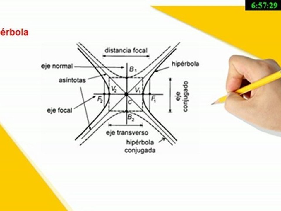 HIPERBOLA