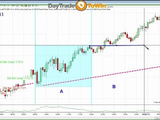 John Paul explains how to day trade the markets
