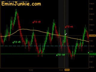 Learn How To Trade S&P Futures from EminiJunkie September 7 2011